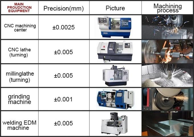 CNC таможни высокой точности обрабатывает подвергая механической обработке поворачивая филируя части на токарном станке машины меди нержавеющей стали металла латунные алюминиевые автоматические запасные